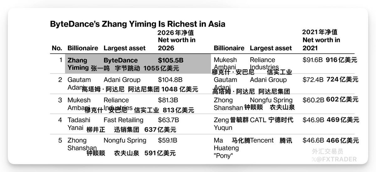 外汇交易员 的图片 1