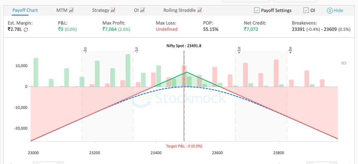TrendlessTrades's tweet photo. @stockmock_in @nitishnarang We need the same OI in payoff chart of a trade we are already in, not only in simulator and builder! https://t.co/0CM61r29E2