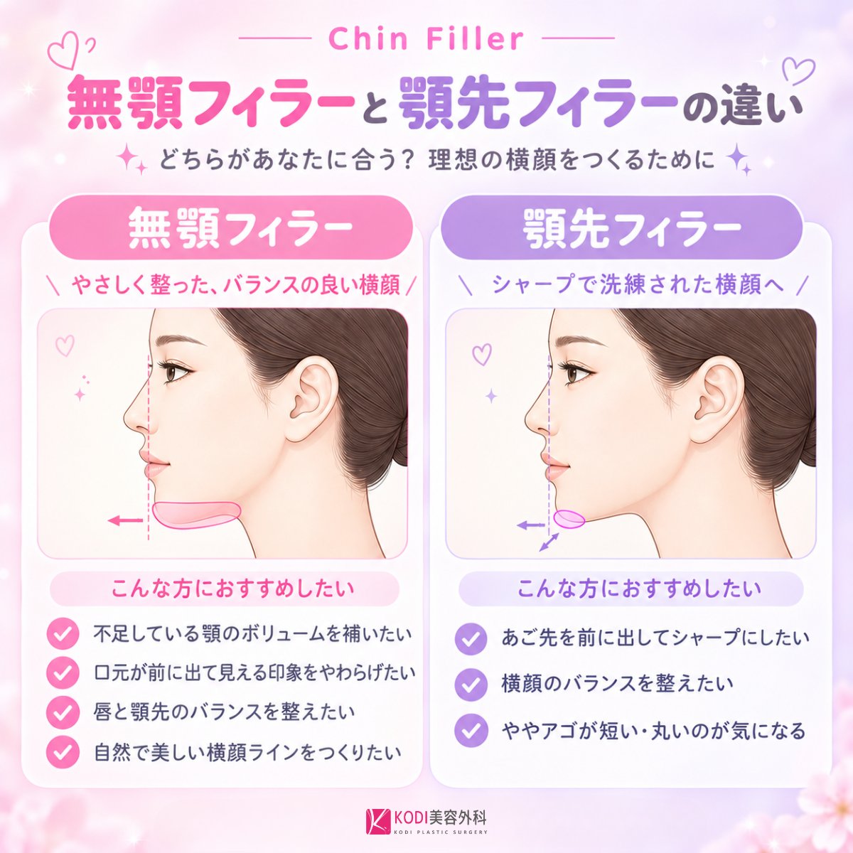 kodipsjp's tweet photo. 💖フィラーはKODI💖
「無顎フィラーと顎先フィラーの違いって？🤔💉」

よくいただくご質問を、
画像にわかりやすくまとめました✨

お悩みや理想の仕上がりに合わせてご相談ください💖

🔗お問合せはプロフィールの公式LINEへ💁‍♀️
#韓国美容 #フィラー https://t.co/IvERo72gQi
