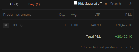 BarikSwapneswar's tweet photo. Caught 20% in a day.

Oh no! not in one move.
-4x my Position size
-capture 5% of the move
-keeping the risk same.

i am still not happy because i need to verify this in every environment. 

*not a buy sell advice. https://t.co/XR6gwYorXj