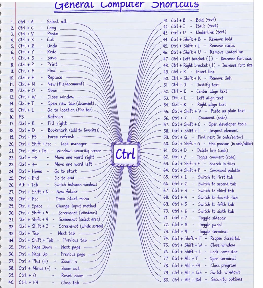 r_beej's tweet photo. Complete General Shortcut in Computer 💻 https://t.co/WbELVSCP0h