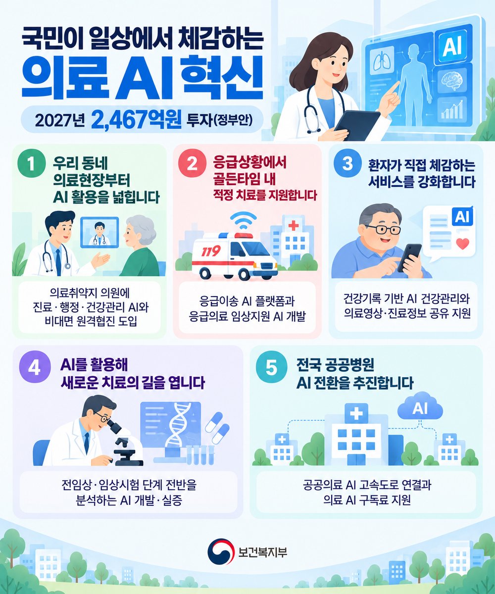 <보건복지부 2027년 예산안을 설명드립니다, 일곱 번째> 대표 이미지