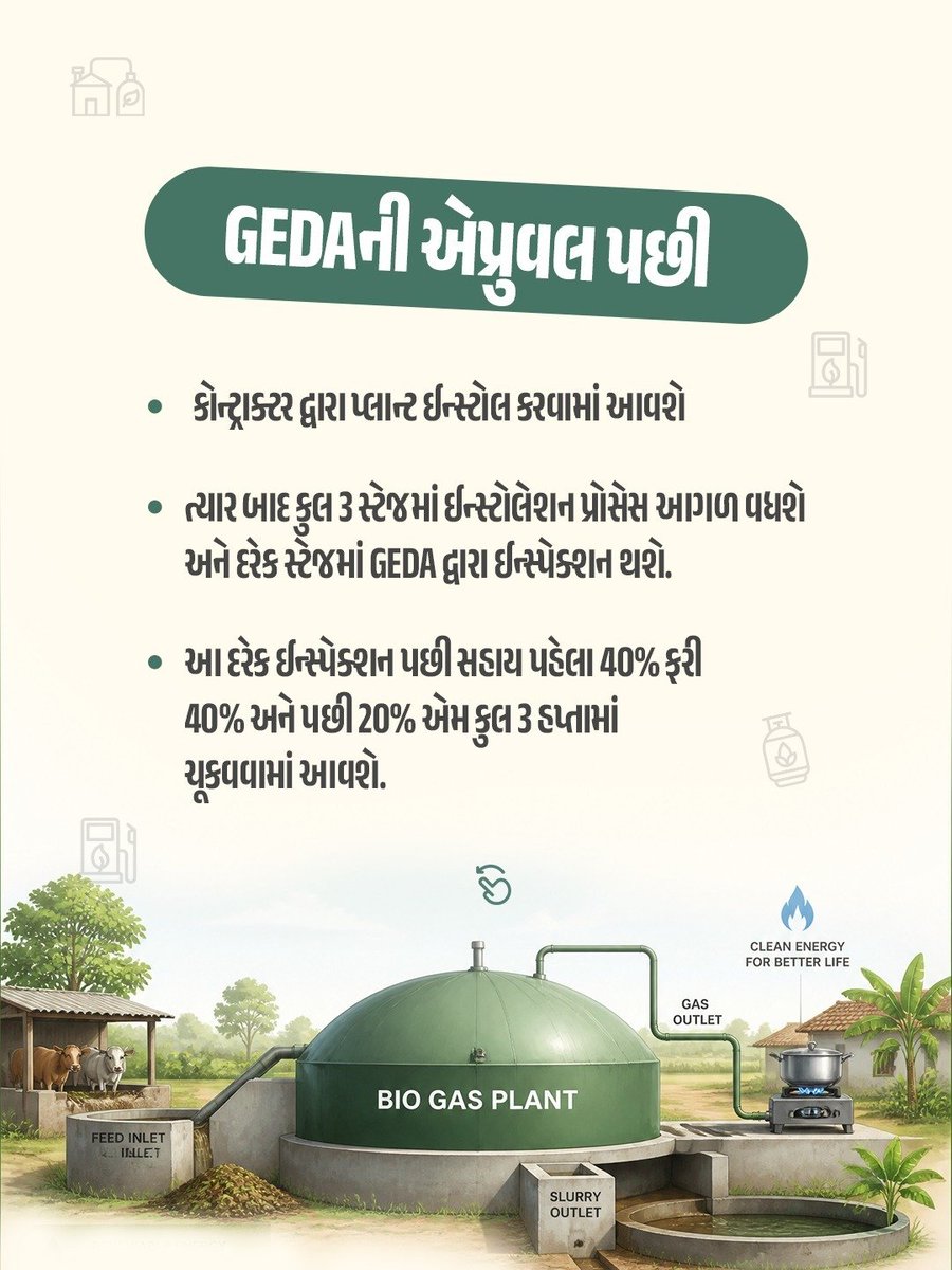 ClimateChangeGJ's tweet photo. હા...કચરો બની શકે છે આવક અને ઉપયોગી ઊર્જાનો સ્ત્રોત! 🌱⚡

ક્લાયમેટ ચેન્જ વિભાગ, ગુજરાત સરકારની
સંસ્થાકીય બાયોગેસ પ્લાન્��� યોજના હેઠળ
પાત્ર સંસ્થાઓને 50%થી 75% સુધીની સબસિડીનો લાભ.

યોજનાની સંપૂર્ણ માહિતી માટે
બસ સ્વાઈપ કરતા જાઓ....

#Biogas #GreenGujarat #ClimateChangeDepartment #MissionLiFE