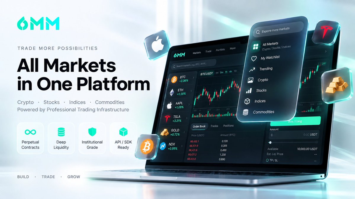 6MMOfficial's tweet photo. One platform. More markets. More possibilities.

From crypto and stocks to indices and commodities, trading is moving toward a more open, flexible, multi-asset future.

6MM provides perpetual trading infrastructure, deep liquidity, risk management, and API/SDK solutions, helping platforms launch faster, expand their offerings, and unlock new business opportunities.

Build. Trade. Grow.

#6MM #TradingInfrastructure #PerpetualTrading