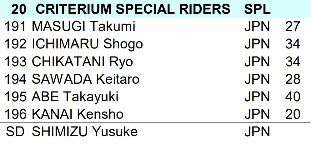 Japancup_ofc's tweet photo. そして最後は
CRITERIUM SPECIAL RIDERS https://t.co/RXaldhfZP4