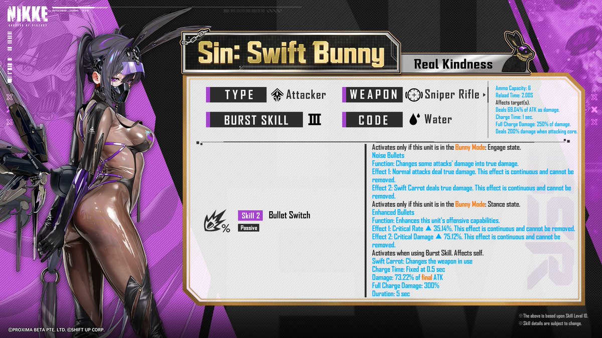 NIKKE_en's tweet photo. 【NIKKE Motion Demonstration and Skill Introduction】

Sin: Swift Bunny uses SR: Blink Carrot.

Sin: Swift Bunny is an Attacker who enhances her own offensive capabilities to strike down enemies.
When using her Burst Skill, she further boosts her offensive capabilities to deal damage to multiple enemies.

Check out Sin: Swift Bunny's skills below!

※Skill level is valued as 10.
※There is a possibility that the skills may be changed in the future.
※This recording was made in a test environment. Please refer in-game for the most accurate version.

#SinSwiftBunny