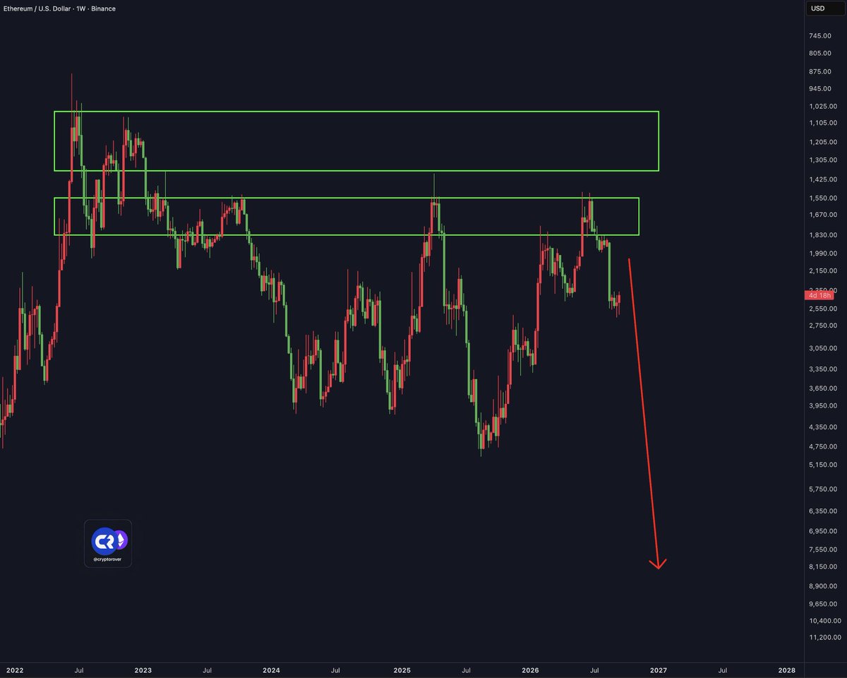 cryptorover tweet picture