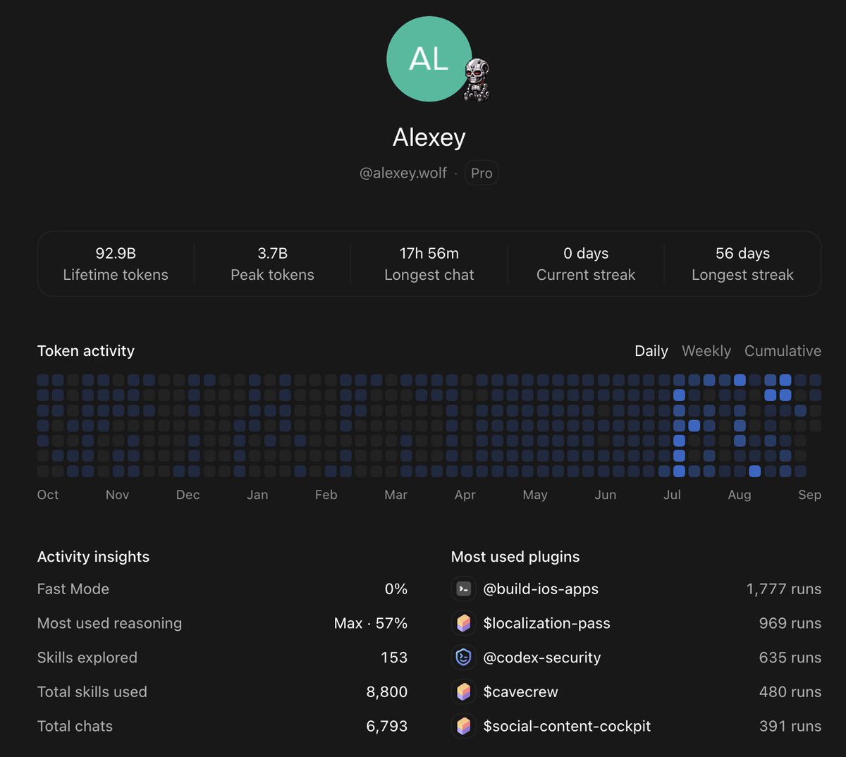 lehaOG228's tweet photo. @paz_al3x @OpenAIDevs @OpenAI https://t.co/kFw4luyJ34