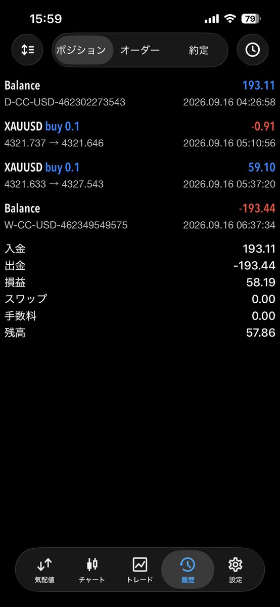 FX_nagano's tweet photo. よしまた原資回収して+60 これで戦うぞ https://t.co/ZWDQpsjKhW