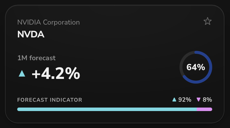 First_Forecast's tweet photo. $NVDA is moving — here's why, analyzed across 30+ AI agents in real time.

Pulse: Momentum remains high.
Read: Earnings expectations and cash-flow growth leading the signal.
Forecast: Multi-horizon targets locked in.

No fluff. Just clarity.
→ https://t.co/qN345VIr2W https://t.co/cVOnTguEqK