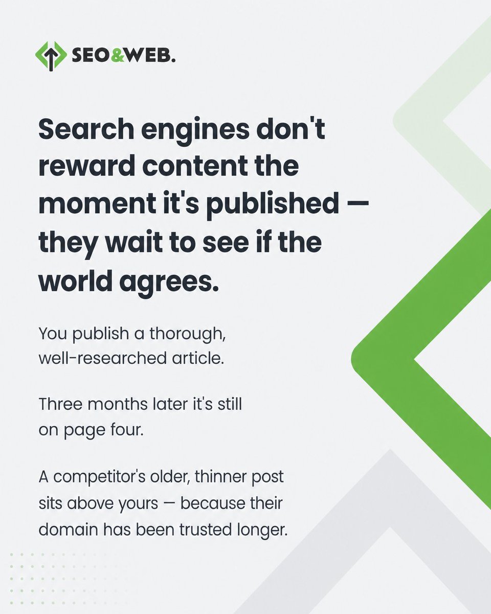 ukseowebdesigns's tweet photo. Google ignored your great content for months. This is why.
Search engines don't reward content the moment it's published. They wait to see if the world agrees. We call it The Authority Lag.
Explore our SEO services: https://t.co/gyrHM1Digr https://t.co/1ob2FejwVb