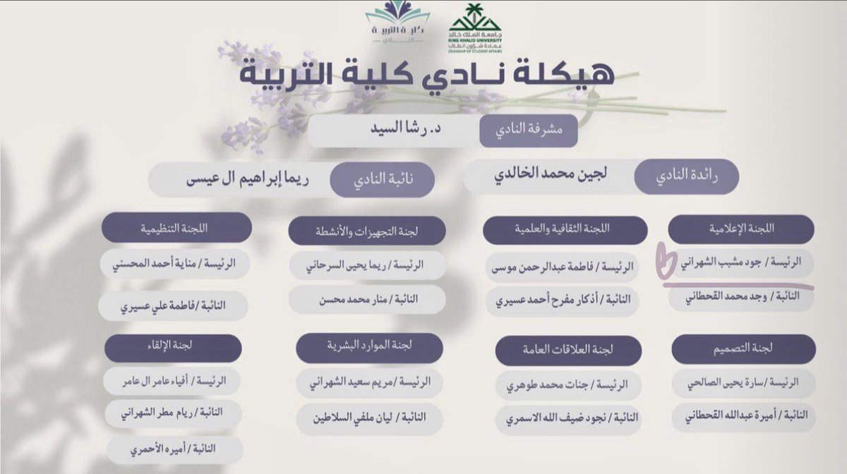 PsyJoud's tweet photo. بداية مرحلة جديدة ومسؤولية أعتز بها بتكليفي رئيسة اللجنة الإعلامية في نادي كلية التربية 🤍 https://t.co/kGLUaU0aTB