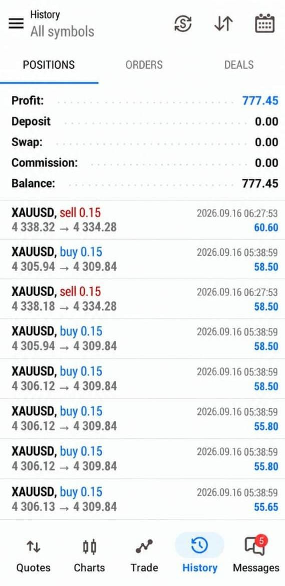 QUADRIMAHFX's tweet photo. Today trading results performance on Xua/USD  #forex #forextrader #propfirm #forextrading #forexlifestyle #broker #drawndown #recovery #indicator #ea #forexbot #Tradingsignals https://t.co/03zMbGaR3Z
