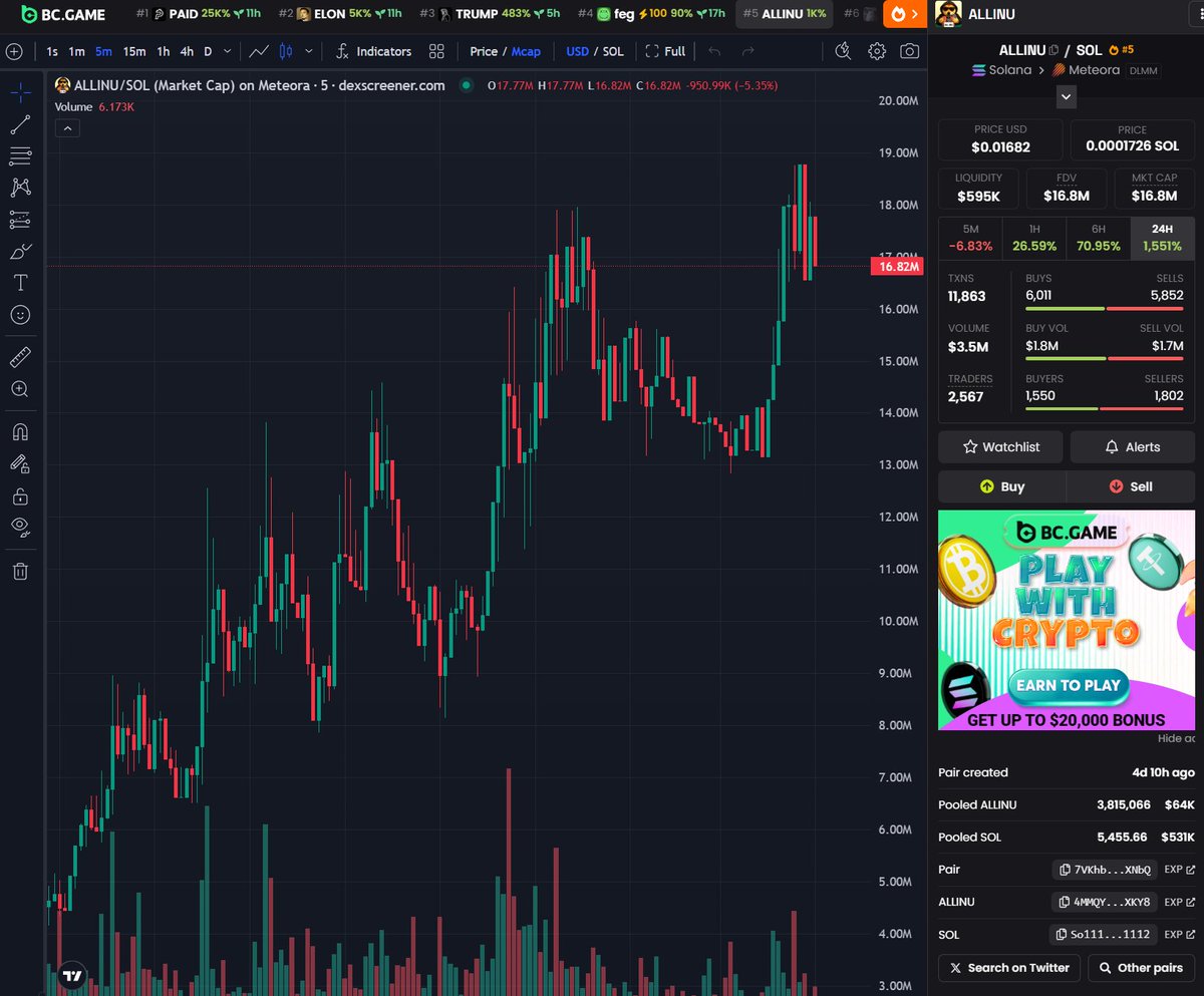 CookerFlips's tweet photo. AAAAAAAAAAAAAAAAAAAAAAAAAND another one

Called $ALLINU at 1.3m now sitting at 19m ATH

There's a reason why @PastelAlpha is the best group in the space https://t.co/vBNVcVA637
