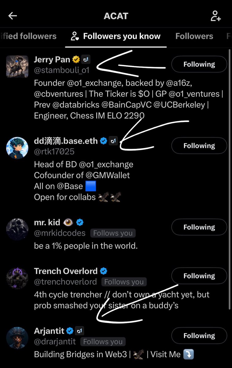CryptoExpert101's tweet photo. Be mindful of who the people backing/involved/following @creodotfamily are.

PONS of @arc ?

Probably one of the strongest candidates to be the $PONS of ARC only because the backers are extremely wealthy and connected.

They are the market makers that can make that happen

0x1c98d896328c35a751ce18323f47139a44188001