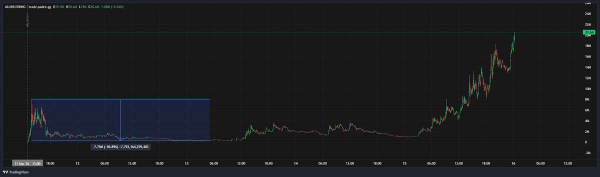 Source media 1 from @traderpow