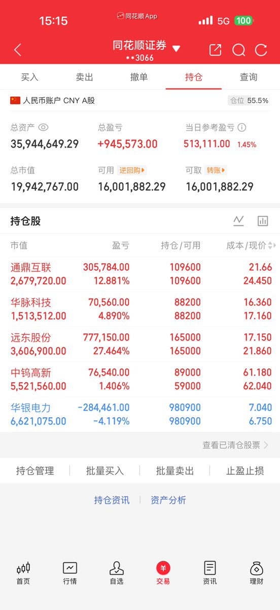 Don53313693's tweet photo. 今日赚51个弥补了一下之前的损失。
周四看机会上车：中钨高新  
今日加仓：中钨高新 
 持仓：远东股份，通鼎互联，华脉科技，华银电力继续看好持有中 。恭喜跟上通鼎互联，华脉科技吃到涨停板。远东大家也不要太过于担心。
以上观点如有变动都会盘中评论区第一时间告知大家。  #A股 #股市 #股票 #投资 #财经 #大盘 #行情