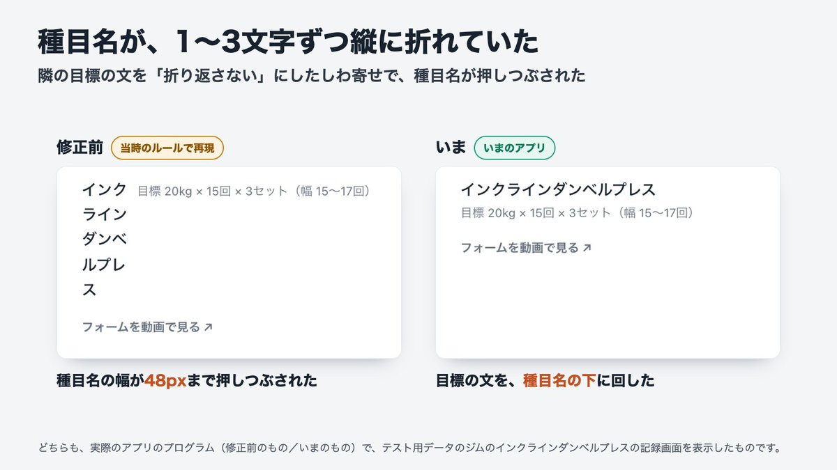 m_bodylog's tweet photo. 「インク／ライン／ダン��／ルプレ／ス」

筋トレ記録アプリで、種目名が縦に折れていました。隣の「目標 20kg × 15回 × 3セット」に「折り返さない」と指定していて、しわ寄せが種目名に来ていた。

片方に「折り返すな」と書くと、もう片方がつぶれる。今は目標を名前の下に回しました。 https://t.co/YjetY8e4yf