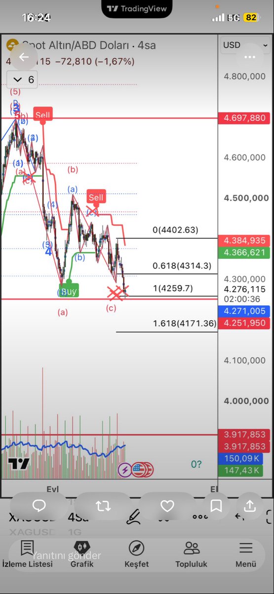 TraderrTrend's tweet photo. Ons 4259                     Gümüş 62.36 https://t.co/JPSVo7dTLu