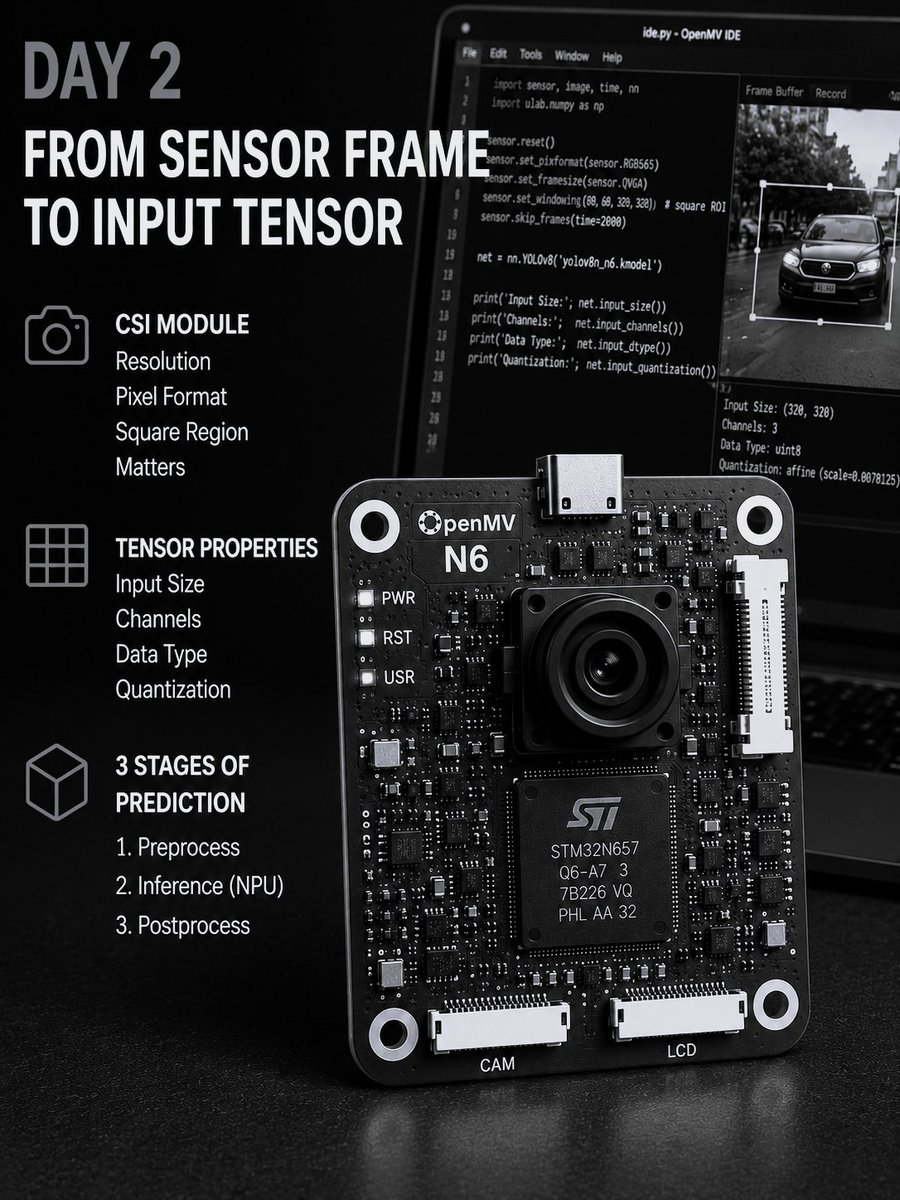 plasticstoday's tweet photo. Mark your calendars! Sept 21-25, 2026, Jacob Beningo will lead Edge Vision with OpenMV.

Discover how the OpenMV N6 &amp; AE3 boards leverage Cortex-M55 cores &amp; dedicated neural processors to run YOLOv8 object detection at real-time speeds.

Reserve your spot! https://t.co/dEyC1FnFpr https://t.co/IUMhVa46o3