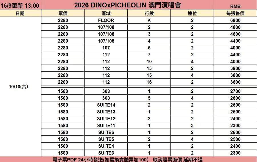 xxyy0406's tweet photo. 디노 DINO 마카오 macau 콘서트 티켓 양도 wts

more tickets will be updated in wechat group

DM/kkt/WeChat 

Kkt: https://t.co/pvqSJ99qID
WeChat 🆔: _1amlok1ng

언제든 더 물어봐 주세요!
Welcome to ask for more! https://t.co/Zroya0iwuG