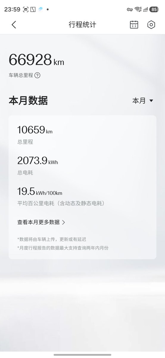 Glariooo's tweet photo. 上周所有极氪我开的最多，最近31天开了15000公里，15天开了10000公里 https://t.co/IIsV8f90HU