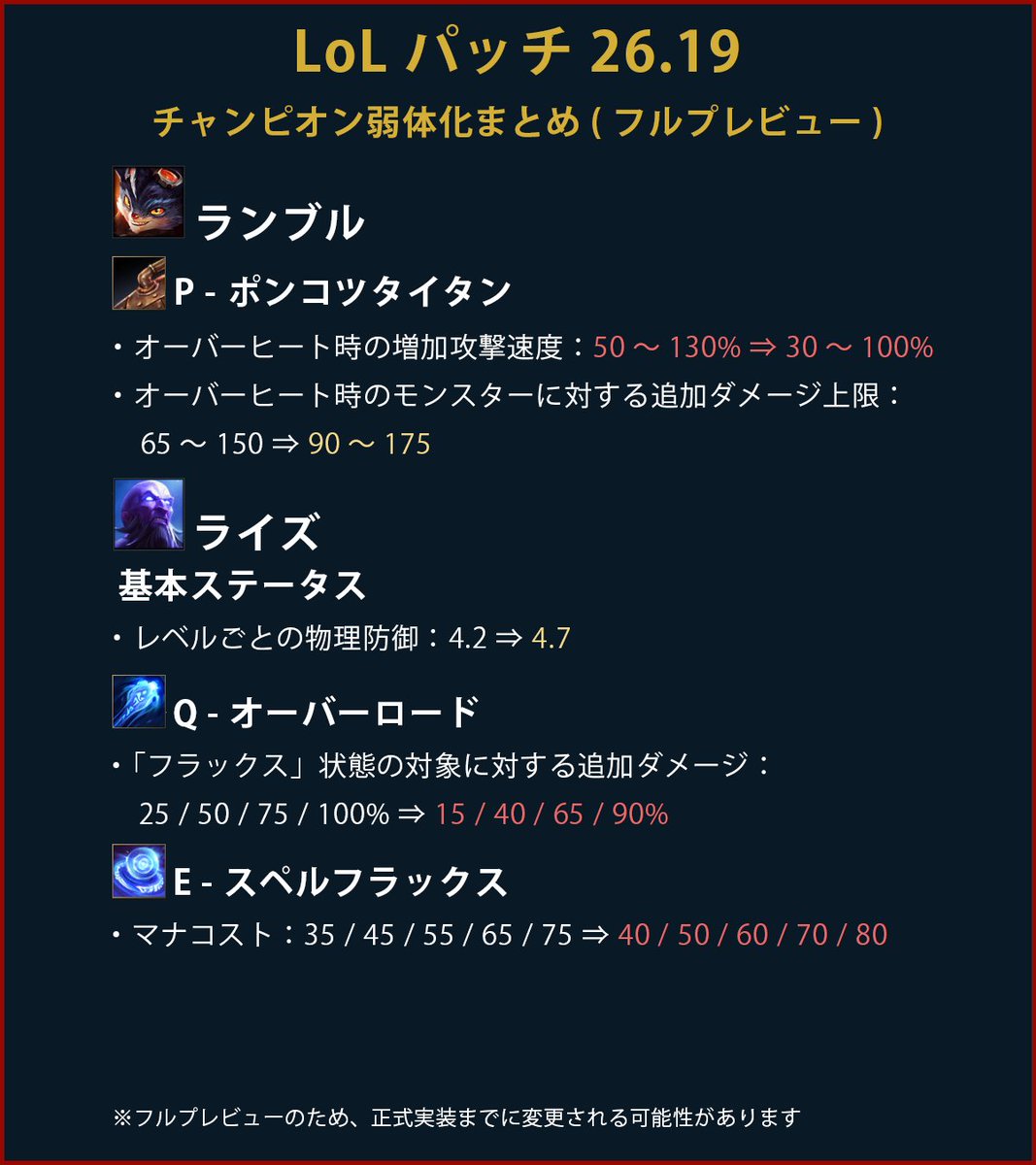 n_kbro's tweet photo. 【🔴 LoL パッチ26.19｜チャンピオン弱体化まとめ】  

26.19フルプレビューで弱体化予定のチャンピオン    
・ナサス
・ノクターン
・ポッピー
・ライズ
・ヴァイ

一部に強化も含まれているため、詳しい内容は画像をご確認ください！

残りの画像はリプライにて👇 

※フルプレビューのため、正式実装までに変更される可能性があります。  

#LoL #LOLパッチ