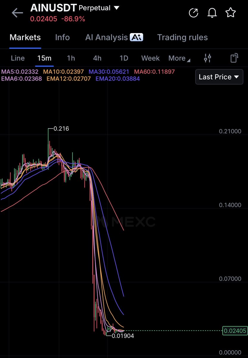 LeyResearch tweet picture