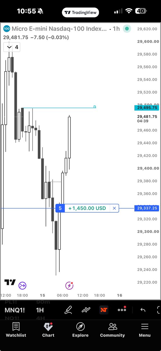 Pratik_Trades's tweet photo. Round trip with $NQ https://t.co/1ng5BEqSeY