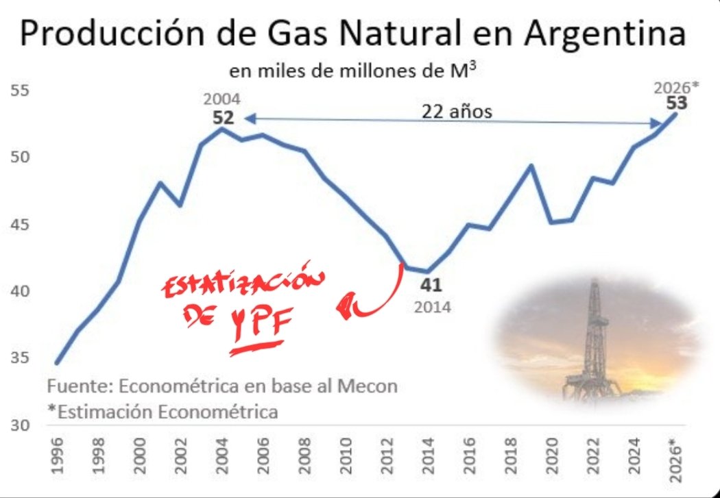 NMaols's tweet photo. Siempre a un razonamiento de darse cuenta estos retrasados mentales. https://t.co/ME5oBujAoR