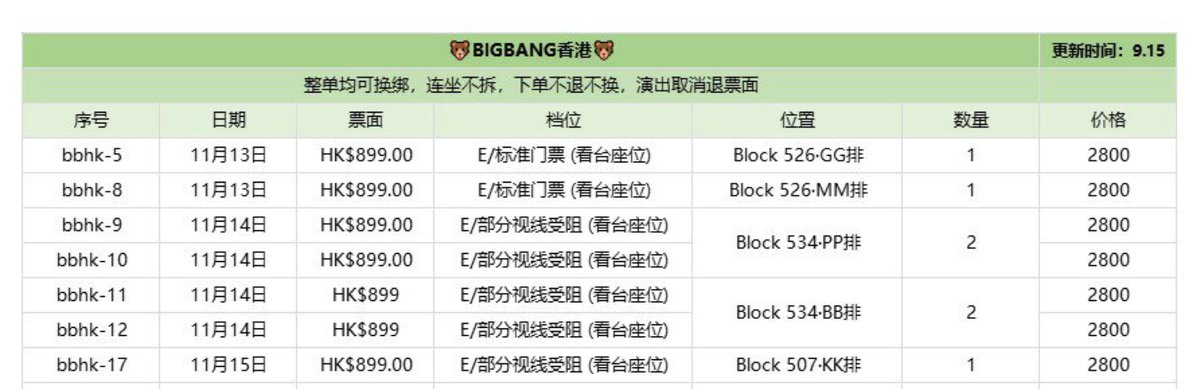 xxyy0406's tweet photo. BIGBANG 빅뱅 홍콩 hong kong wts 티켓 양도

more tickets will be updated in wechat group

DM/kkt/WeChat 

Kkt: https://t.co/pvqSJ99qID
WeChat 🆔: _1amlok1ng

언제든 더 물어봐 주세요!
Welcome to ask for more! https://t.co/tgepkV19dJ