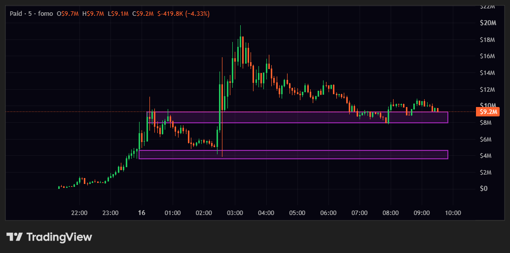 fuelkek's tweet photo. Watching $PAID very closely rn.

The narrative is actually kinda insane:

Launch a memecoin, pair it with ANY X handle and that profile receives the trading fees through X Money.

Imagine coins linked to Elon, Ronaldo, MrBeast etc lmao.

Chart is on a nice dip too. Haven’t entered yet.

Doing more DD before I pull the trigger.

98kfF7rmsg1QDUEoCqNE7g7M1FdrTt92TEp2CLzypump