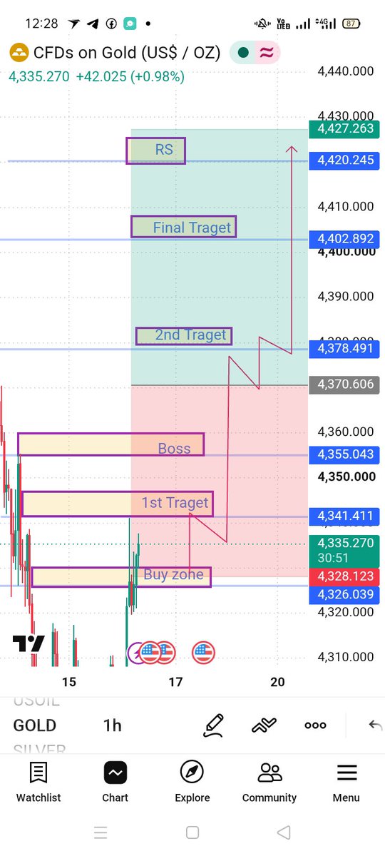JossButtle1p's tweet photo. Buy zone XAUUSD

Telegram Link in bio https://t.co/Jt07lRH61q