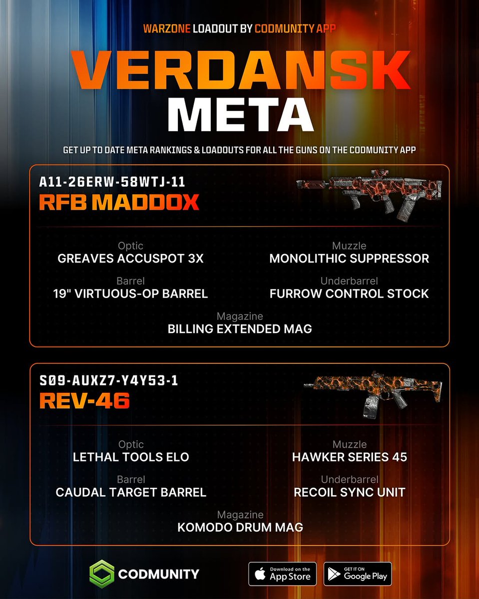 MaxWendeldeO's tweet photo. 🚨 BEST LOADOUT COMBINATIONS TO USE IN WARZONE!

Here are the strongest combos to run right now. Bookmark this post! https://t.co/3KYk9dceBi