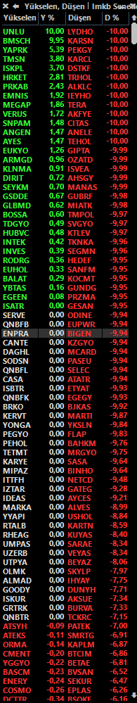 Pablo_Tradingg's tweet photo. Geçmiş olsun #borsaistanbul https://t.co/jKYa3jesqj