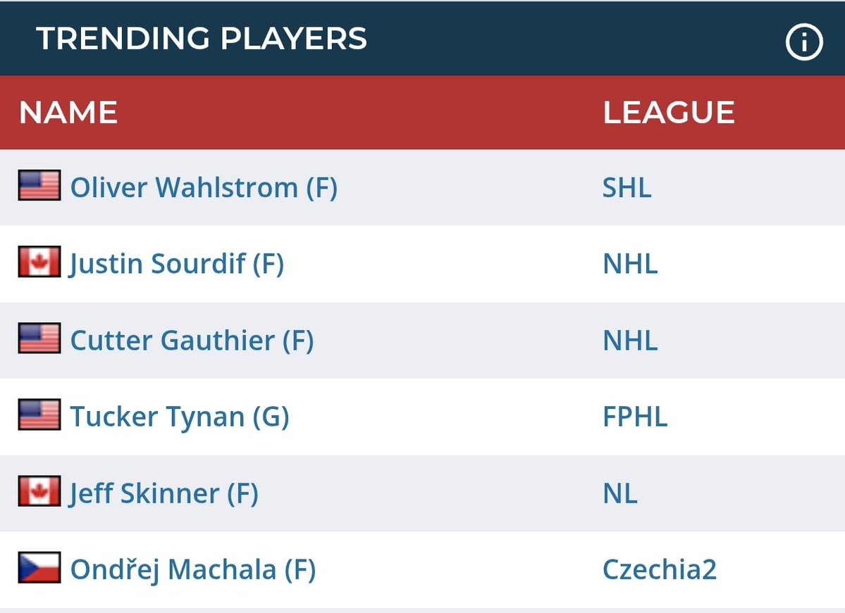 Adel_Prosecka's tweet photo. Ondra Machala to z Love Islandu dotáhl do Trending players na Elite prospects 👀 https://t.co/FG2FiHQLtf