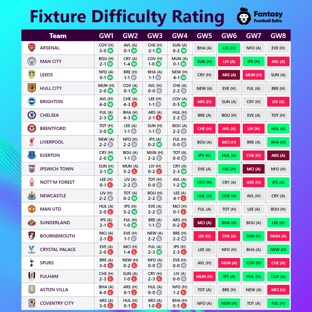 FPLUpdates_Tips tweet picture