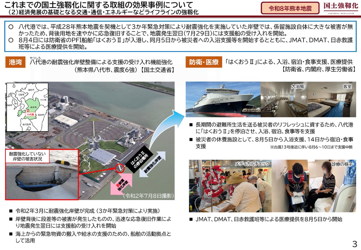 ResilienceJPN's tweet photo. 【令和8年熊本地震における国土強靱化の効果】
各地で被害が生じた一方、河川堤防の液状化対策や橋梁の耐震補強、排水機場の整備など、これまでの国土強靱化の取組を実施した箇所では被害が軽減され、人々の命と暮らしを守る効果を発揮しました。

▼詳細はこちら
https://t.co/b9anmVg9Sh https://t.co/ddVSupdZn0