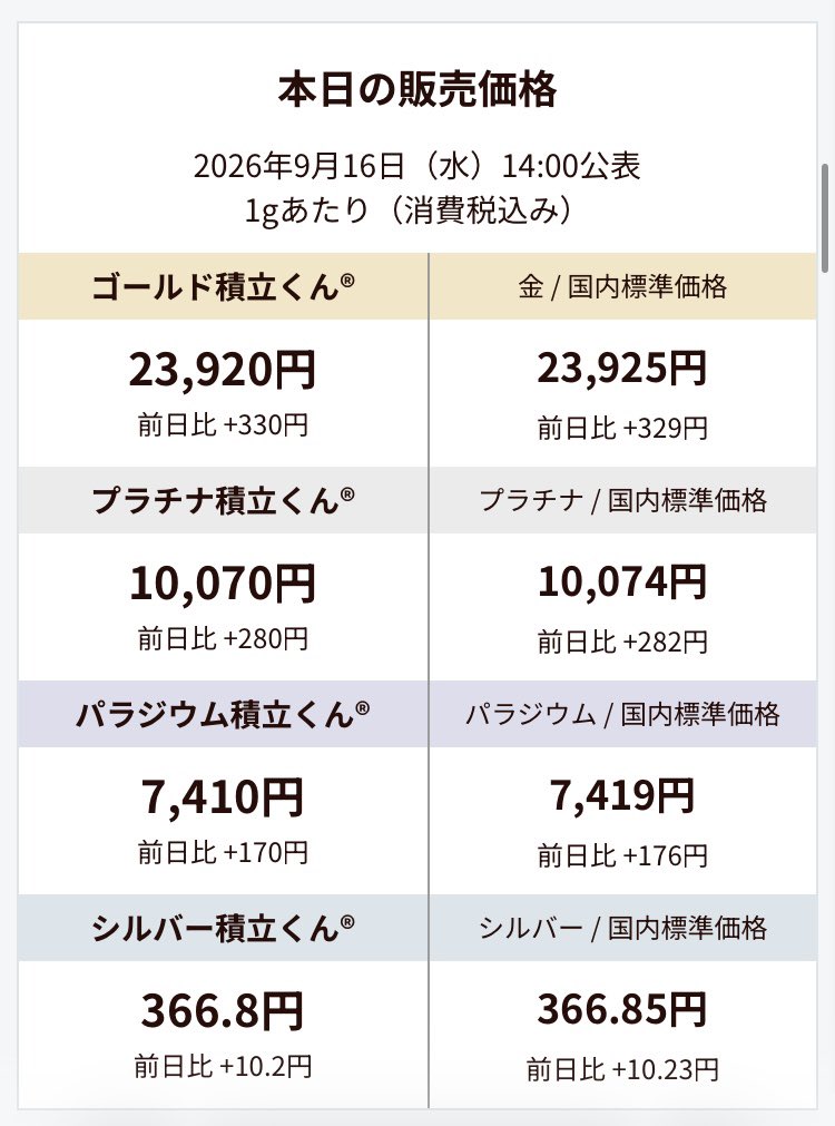 goldlink201003's tweet photo. 【本日の販売価格】     
 2026年9月16日（水）14:00発表
 #ゴールドリンク #地金商 #販売価格 #GOLD #金 #純金積立 https://t.co/cxwUwvzvMo