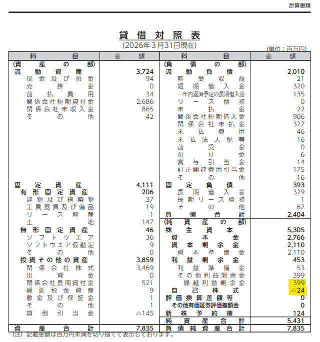 MoriMasaya1's tweet photo. Abalanceって分配可能額375Mだったと思うけど、本日開示のToSTNeT-3での488M（上限）って足りるのかな。
減資とか資本異動とかしていれば別だけど、していないような。。。 https://t.co/A3doLxFRa8