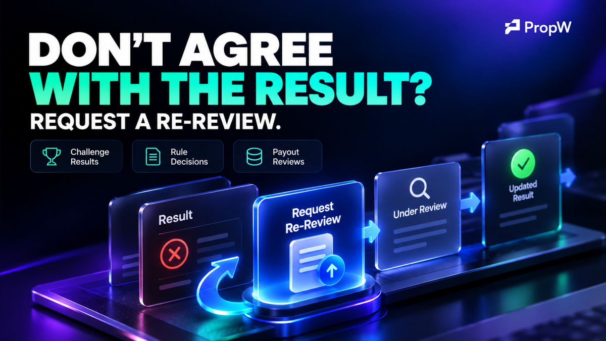 PropWGlobal's tweet photo. If you have questions about a challenge result, rule decision, or payout review, you can request a re-review.

Transparency means more than giving an answer — it means giving you a way to challenge it. 🫡 https://t.co/iHhQ3Yh5MS