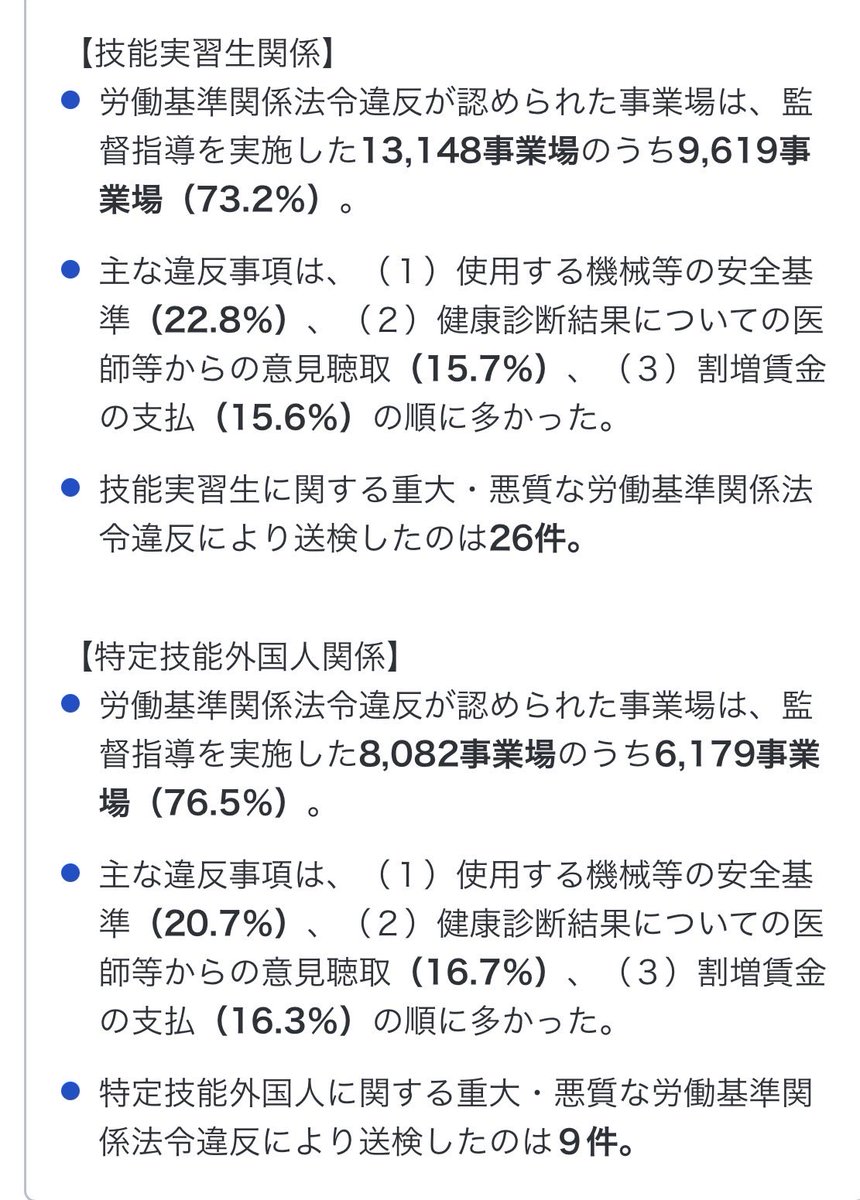 GrwaNnKqMn5nG68's tweet photo. 技能実習生、特定技能実習生に関して
労基法違反を指摘された事業所は、なんと、73.2%😱

まさに、現代の奴隷制‼️

もはや、一刻も猶予もなく
中止すべき‼️ https://t.co/1dSLC9SHVL