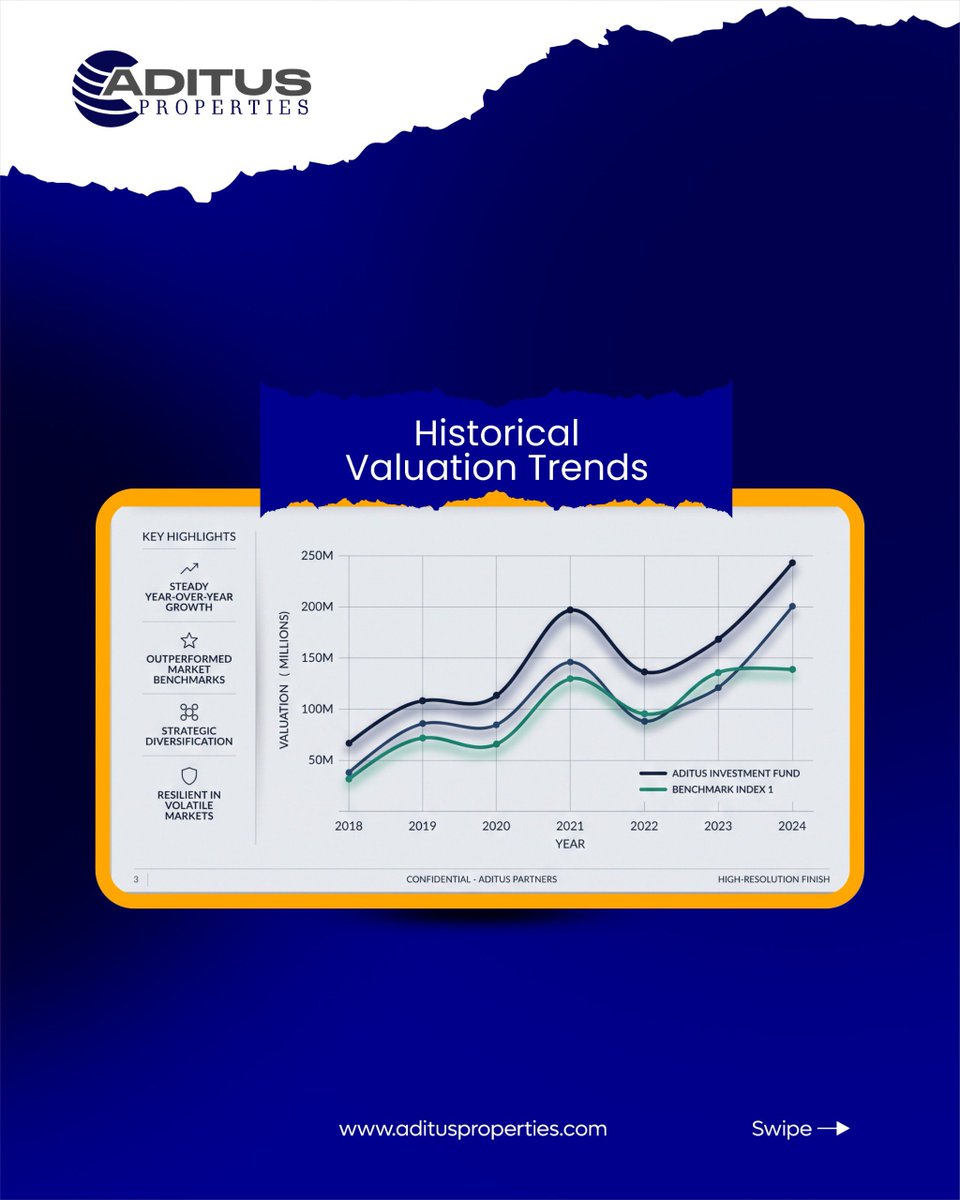 AditusPropertie's tweet photo. BUILDING GENERATIONAL WEALTH ISN'T ABOUT TIMING THE MARKET, IT's ABOUT POSITION &amp; PATIENCE. 📈

​When evaluating real estate acquisitions, the true driver of long term capital appreciation lies in identifying high growth corridors before full infrastructure maturity. https://t.co/NbvX2FHiLF