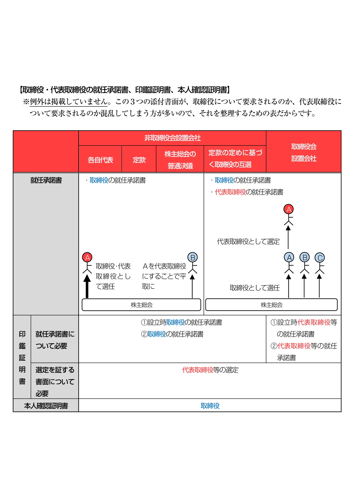 松本雅典（司法書士試験講師）・リアリスティック (@matumoto_masa) / X