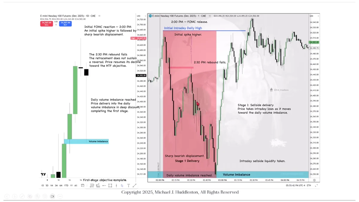 Ed Trades on X: 