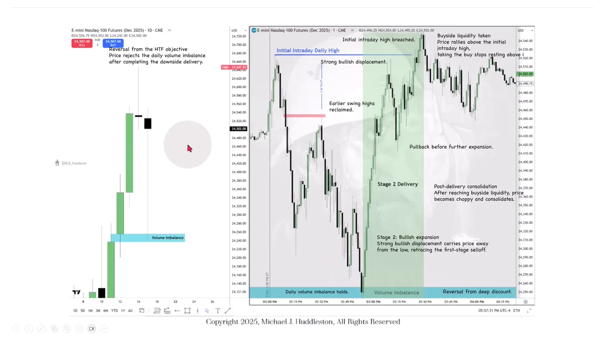 Ed Trades on X: 