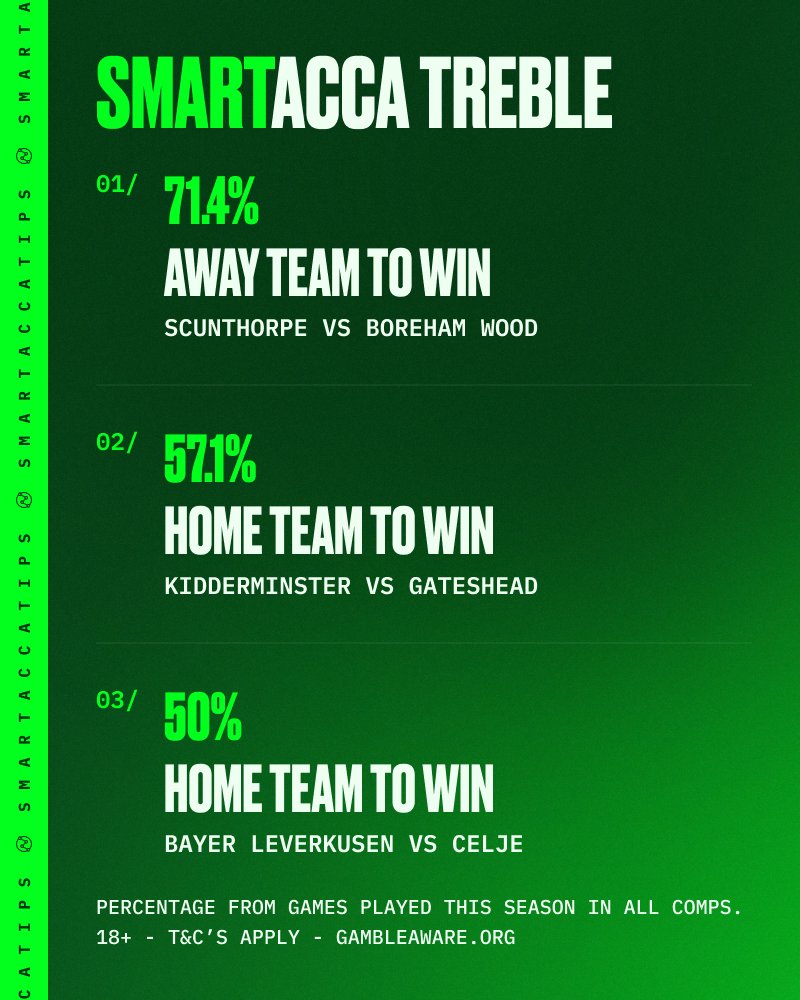 SmartAccaTips's tweet photo. WEDNESDAY'S WIN TREBLE!

16/1, 4/1, 2/1 &amp; 11/10 full house last night. 

Choose your level: 

1. https://t.co/QhldwDQ4A8

2. https://t.co/tbdPHEhKYv

3. https://t.co/dPVDZjWJ9U

4. https://t.co/yUaTdPE3zp

18+ GambleAware https://t.co/ROn7o8UB68