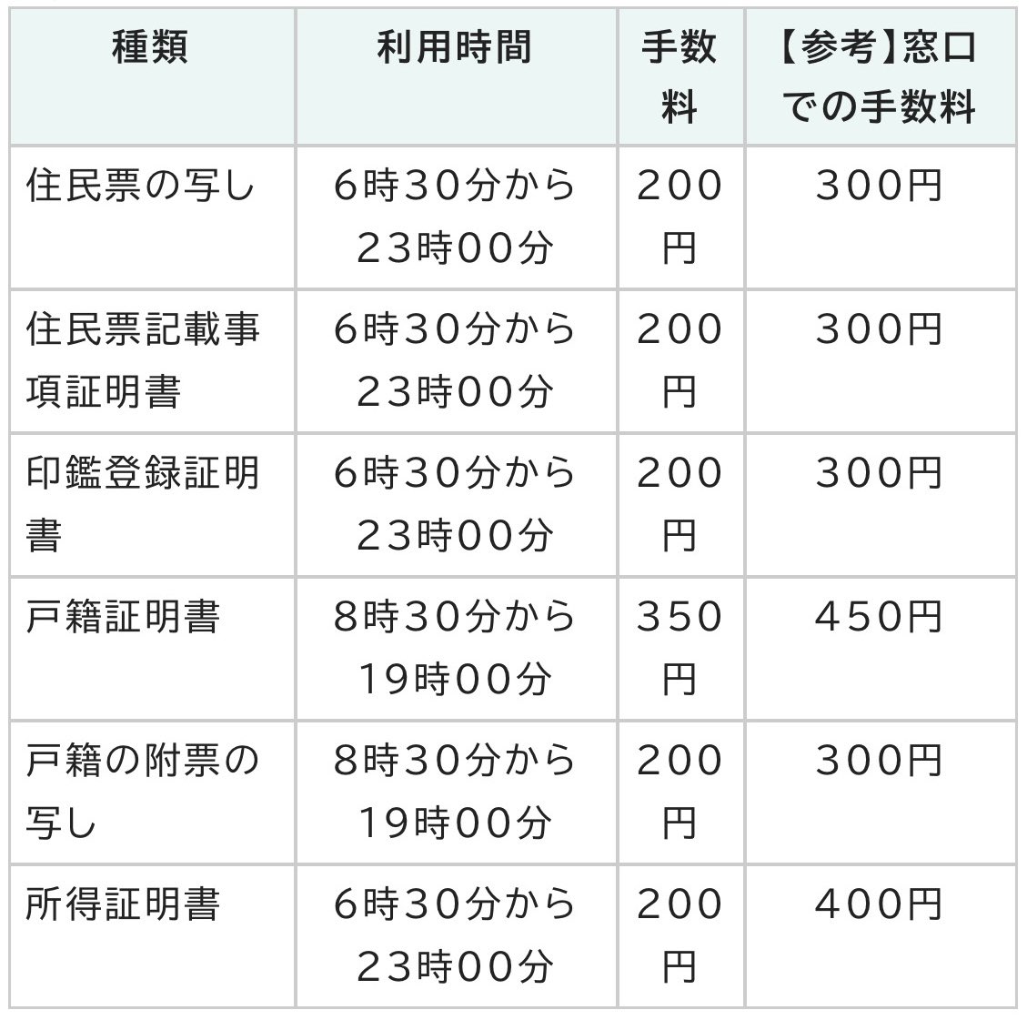 gourmet_nagoya's tweet photo. 名古屋市が住民票の写しなど公的証明書をコンビニで発行できるサービスを12月16日(水)から開始

本人名義のマイナンバーカード、電子証明書が登録されたスマートフォンが必要となります https://t.co/lU3OAFKlW2