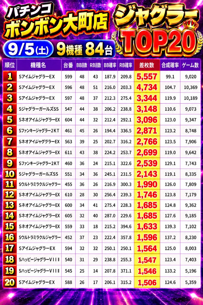 2700八十島PRESENTS ジャグラー取材 on X