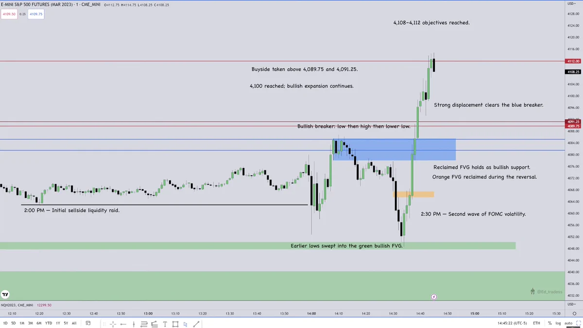 Ed Trades on X: 